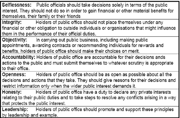 Nolan's Seven Principles of Public Life
