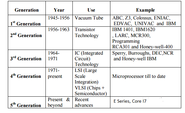 Information Technology