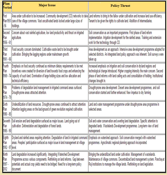Land Reforms