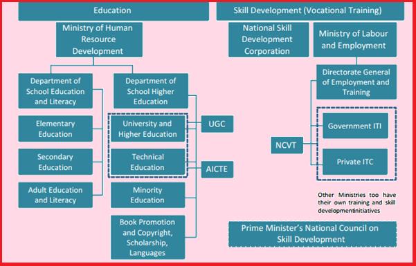Government policies and interventions