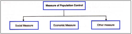 Control Population