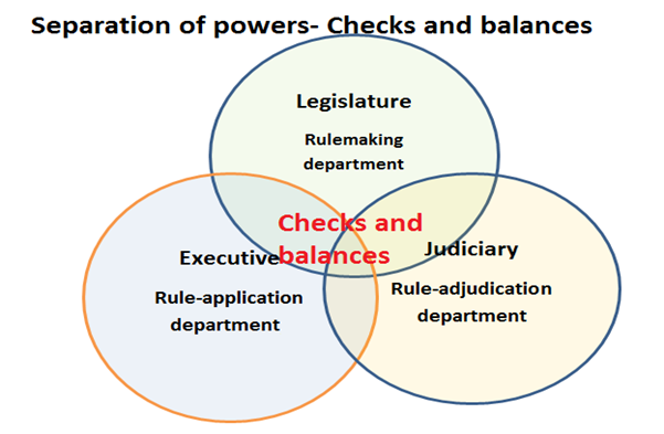 Separation of power
