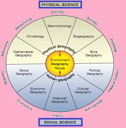 World's Physical Geography