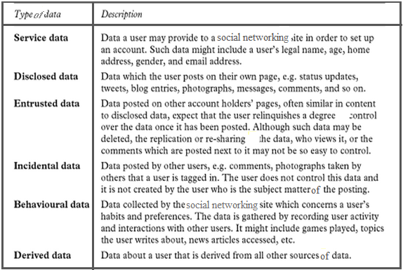 Taxonomy