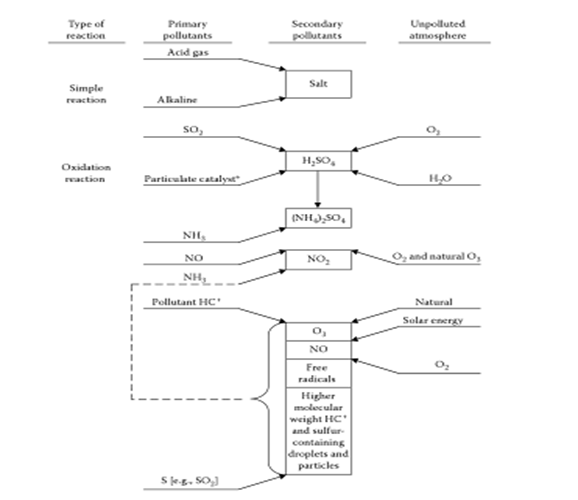 Air Pollution Monitoring