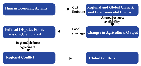 essay on environmental degradation caused by human activity