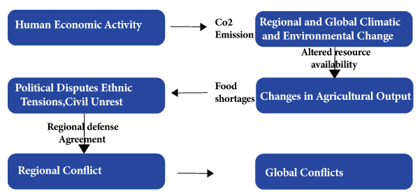 Essay growing global environmental concerns