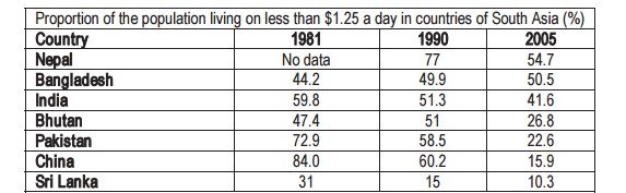 Poverty Statistics