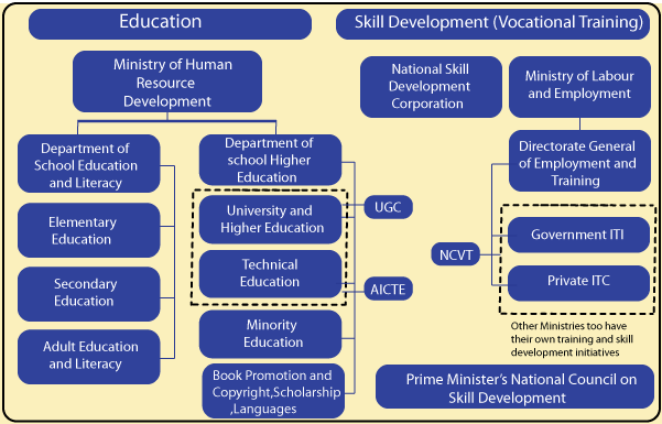 Government policies and interventions