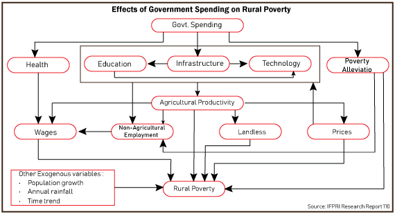 Very short essay on poverty