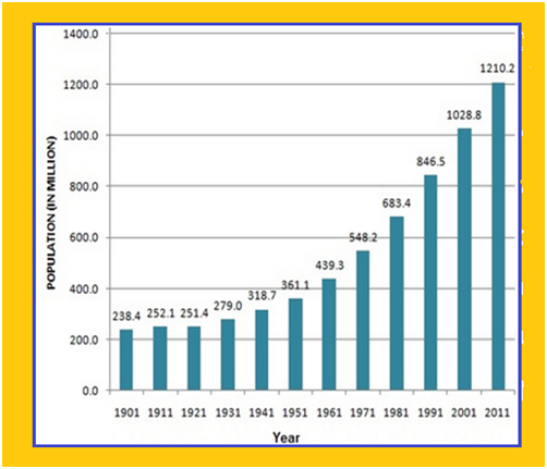 Population growth in nepal essay