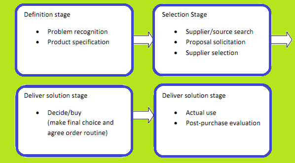 Essay writing based on the journey