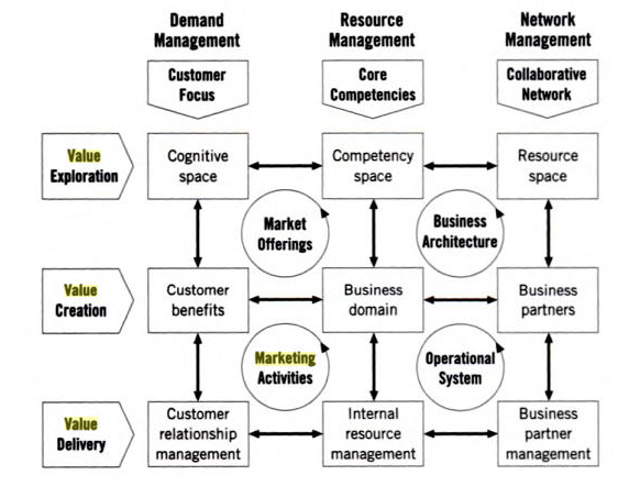 Holistic Marketing