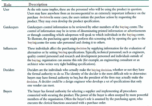 Buying Centres Role