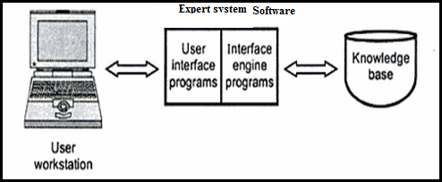 Expert System