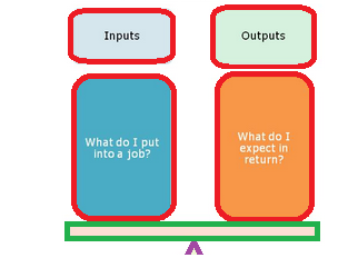 Equity Theory