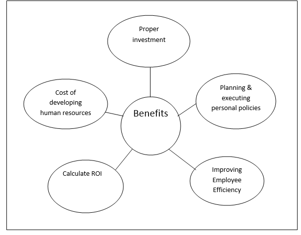 Human Resource Accounting