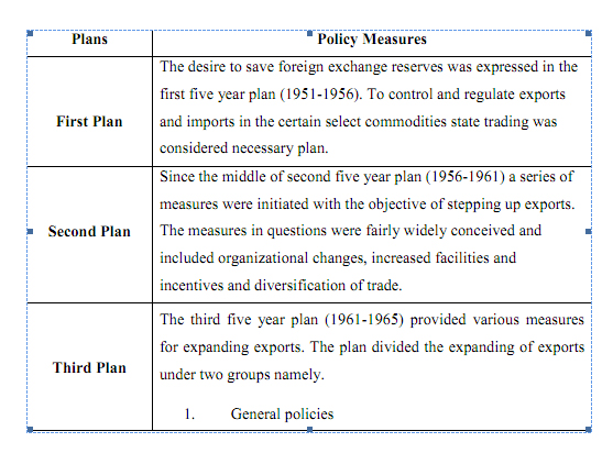 Influence Foreign Trade