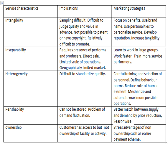 Implications of service characteristics