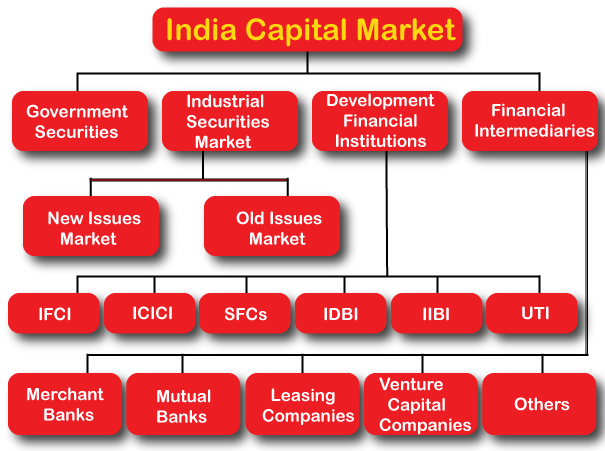 sectors in stock market in india