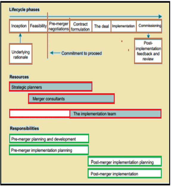 Mergers and Acquisitions