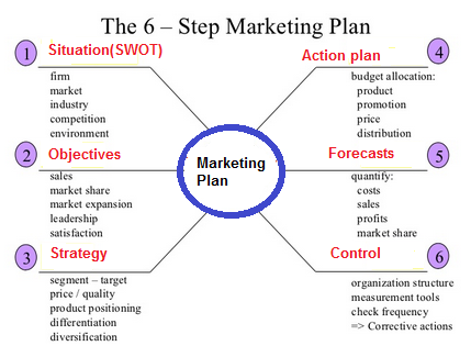 Marketing Plan