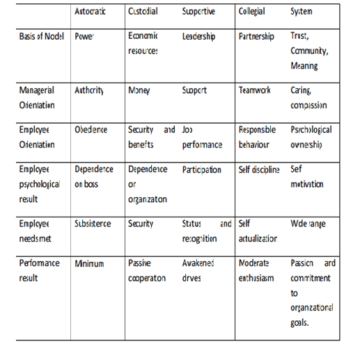 thesis organizational behavior