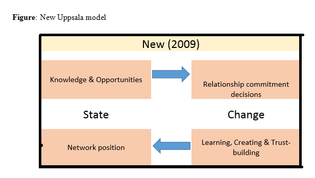 Case studies in international business environment