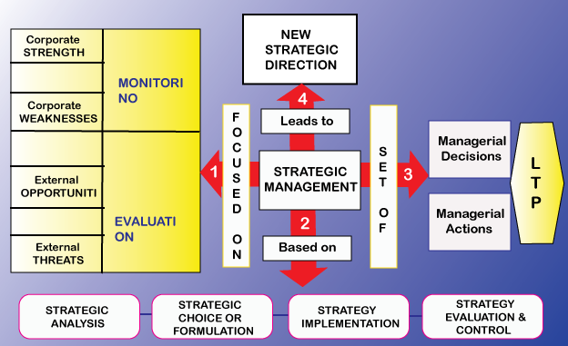 Free term paper training development