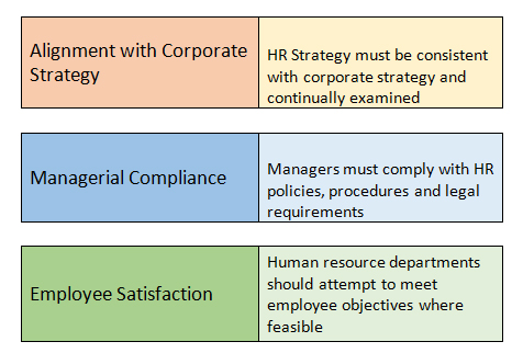 Human Resource Audit