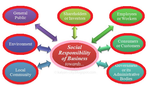 Social Responsibility