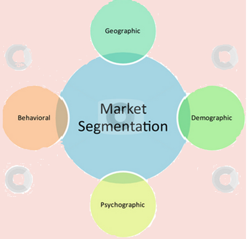 Market Segmentation