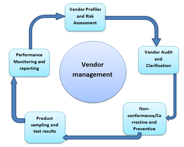 Vendor management