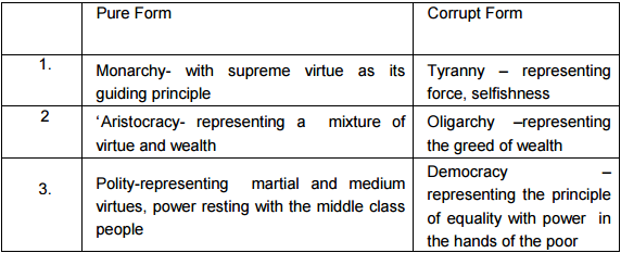 Aristotle writes in his essay politics but justice