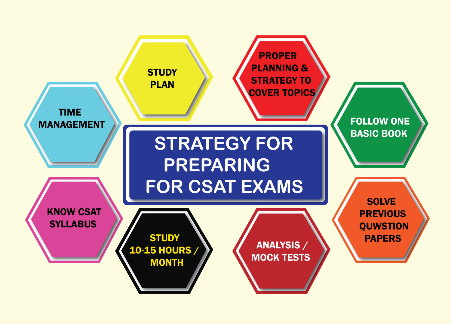 How to prepare for prelims CSAT 