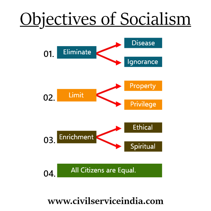 objectives of socialism