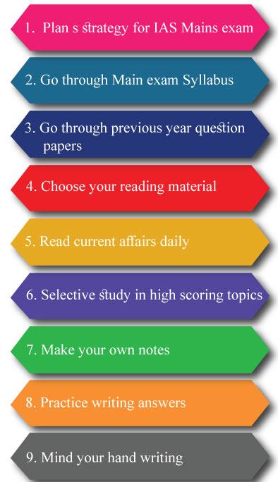 IAS Preparation Strategy