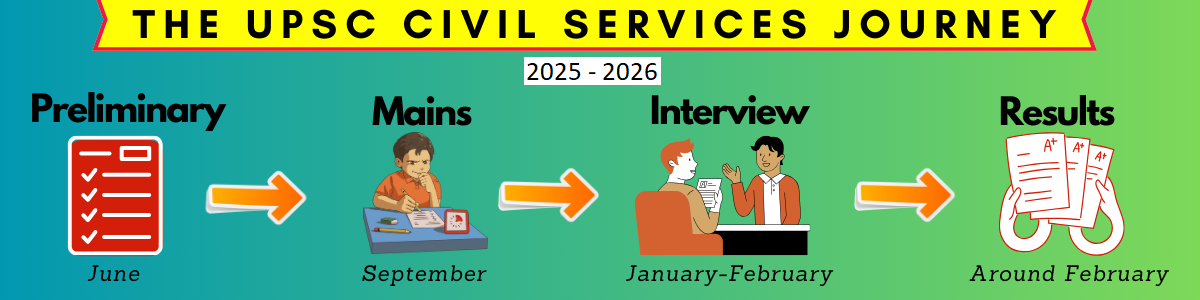 UPSC Civil Services Journey