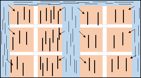 Furrow System