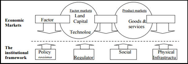 Capitalistic system