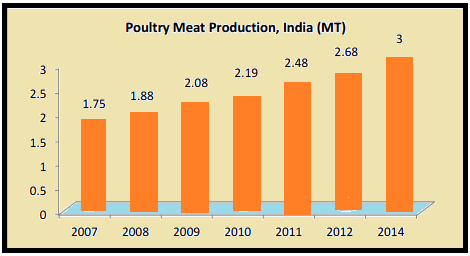 India Ministry of Agriculture