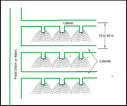 Free Flooding for erodible soil