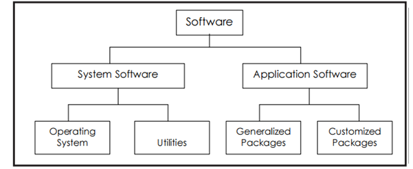 Computers Awareness, Computer Awareness Information, Computer Awareness ...