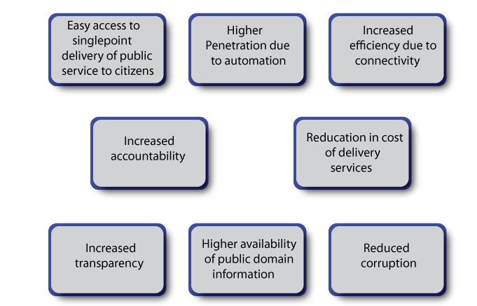 E-Governance