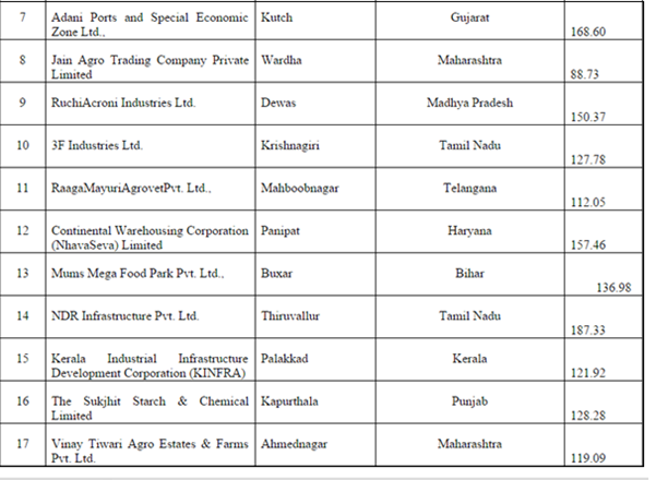 Food Processing Industry