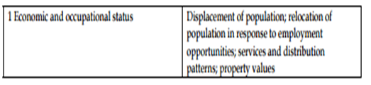 Environmental Impact Assessment