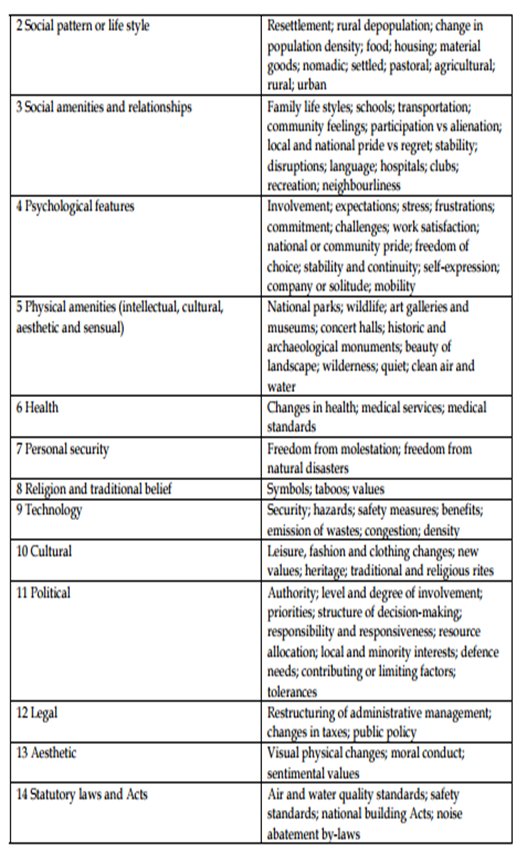 Environmental Impact Assessment