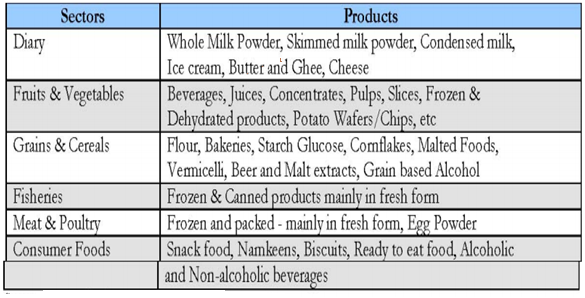 Food Processing