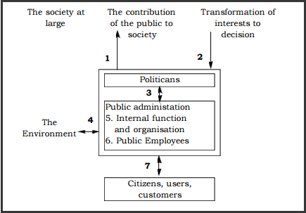 Structure of the Public Values Universe