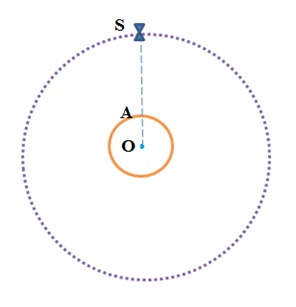 Geostationary Satellite Geostationary Satellite